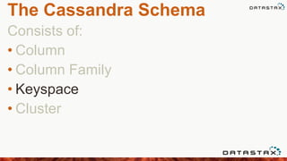 The Cassandra Schema
Consists of:
• Column
• Column Family
• Keyspace
• Cluster
 