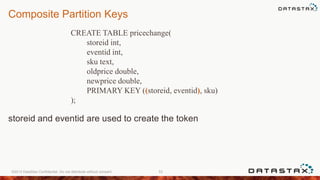 Composite Partition Keys
storeid and eventid are used to create the token
©2013 DataStax Confidential. Do not distribute without consent. 53
CREATE TABLE pricechange(
storeid int,
eventid int,
sku text,
oldprice double,
newprice double,
PRIMARY KEY ((storeid, eventid), sku)
);
 