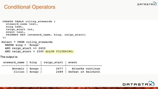 Conditional Operators
 