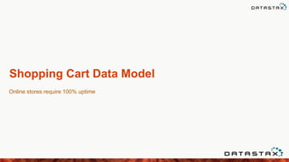 Online stores require 100% uptime
Shopping Cart Data Model
 