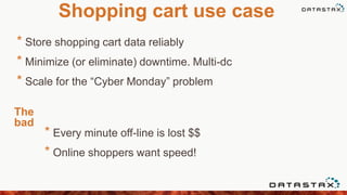 Shopping cart use case
* Store shopping cart data reliably
* Minimize (or eliminate) downtime. Multi-dc
* Scale for the “Cyber Monday” problem
* Every minute off-line is lost $$
* Online shoppers want speed!
The
bad
 