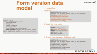 Form version data
model
CREATE TABLE working_version (
username varchar,
form_id int,
version_number int,
locked_by varchar,
form_attributes map<varchar,varchar>
PRIMARY KEY ((username, form_id), version_number)
) WITH CLUSTERING ORDER BY (version_number DESC);
INSERT INTO working_version
(username, form_id, version_number, locked_by, form_attributes)
VALUES ('pmcfadin',1138,1,'',
{'FirstName<text>':'First Name: ',
'LastName<text>':'Last Name: ',
'EmailAddress<text>':'Email Address: ',
'Newsletter<radio>':'Y,N'});
UPDATE working_version
SET locked_by = 'pmcfadin'
WHERE username = 'pmcfadin'
AND form_id = 1138
AND version_number = 1;
INSERT INTO working_version
(username, form_id, version_number, locked_by, form_attributes)
VALUES ('pmcfadin',1138,2,null,
{'FirstName<text>':'First Name: ',
'LastName<text>':'Last Name: ',
'EmailAddress<text>':'Email Address: ',
'Newsletter<checkbox>':'Y'});
1. Insert first
version
2. Lock for one user
3. Insert new version. Release lock
 