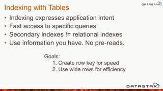 Indexing with Tables
• Indexing expresses application intent
• Fast access to specific queries
• Secondary indexes != relational indexes
• Use information you have. No pre-reads.
94
Goals:
1. Create row key for speed
2. Use wide rows for efficiency
 