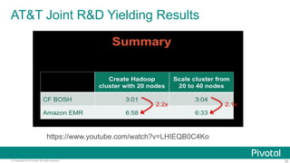 20© Copyright 2014 Pivotal. All rights reserved.
AT&T Joint R&D Yielding Results
https://www.youtube.com/watch?v=LHIEQB0C4Ko
 