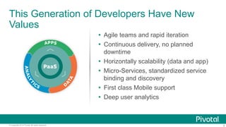 6© Copyright 2014 Pivotal. All rights reserved.
This Generation of Developers Have New
Values
Ÿ  Agile teams and rapid iteration
Ÿ  Continuous delivery, no planned
downtime
Ÿ  Horizontally scalability (data and app)
Ÿ  Micro-Services, standardized service
binding and discovery
Ÿ  First class Mobile support
Ÿ  Deep user analytics
 