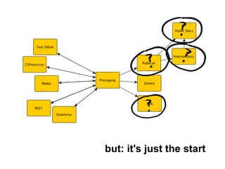 but: it's just the start
 