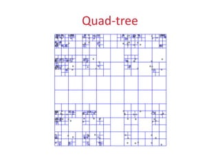 Quad-tree
 