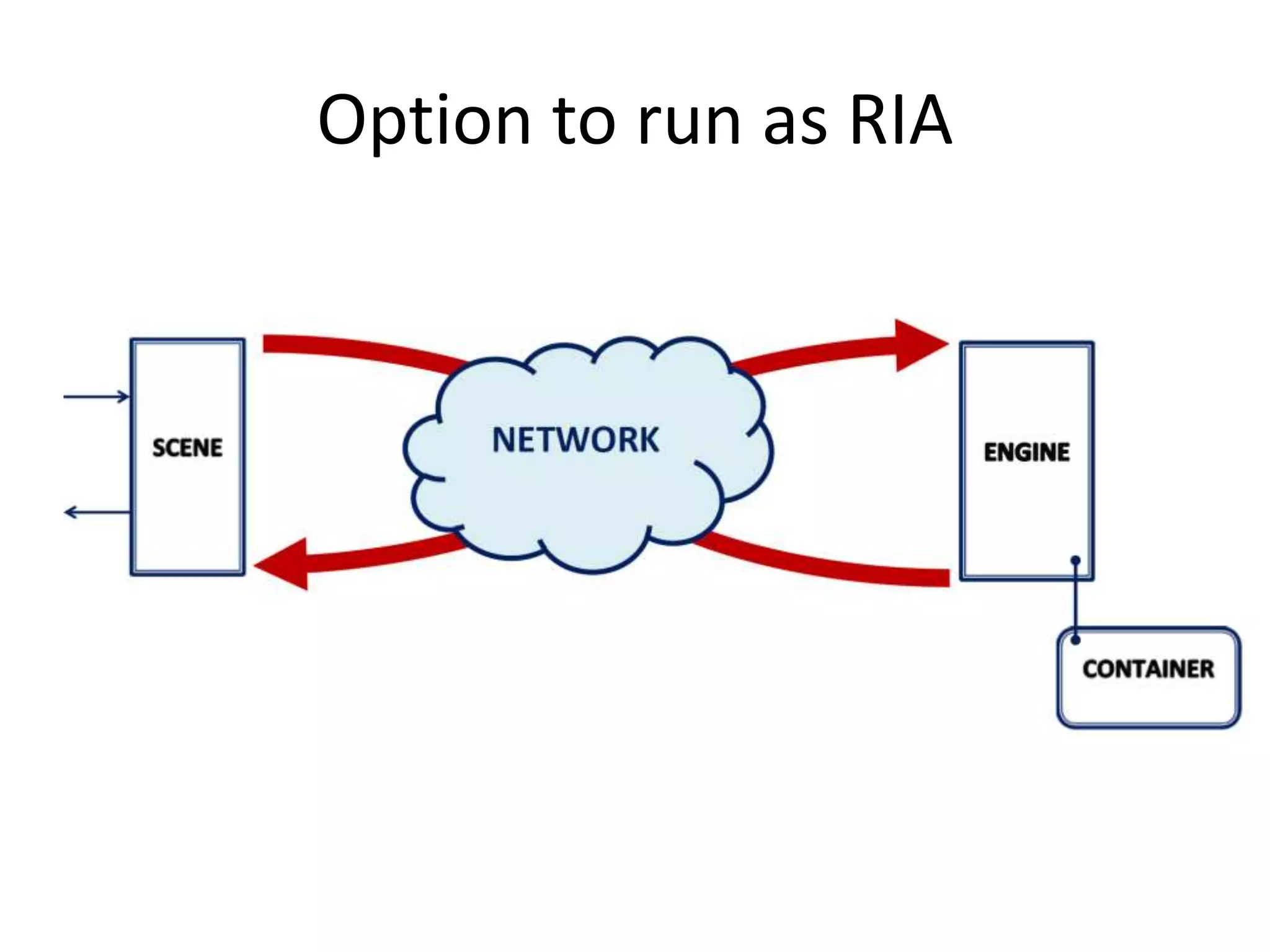Option to run as RIA
 
