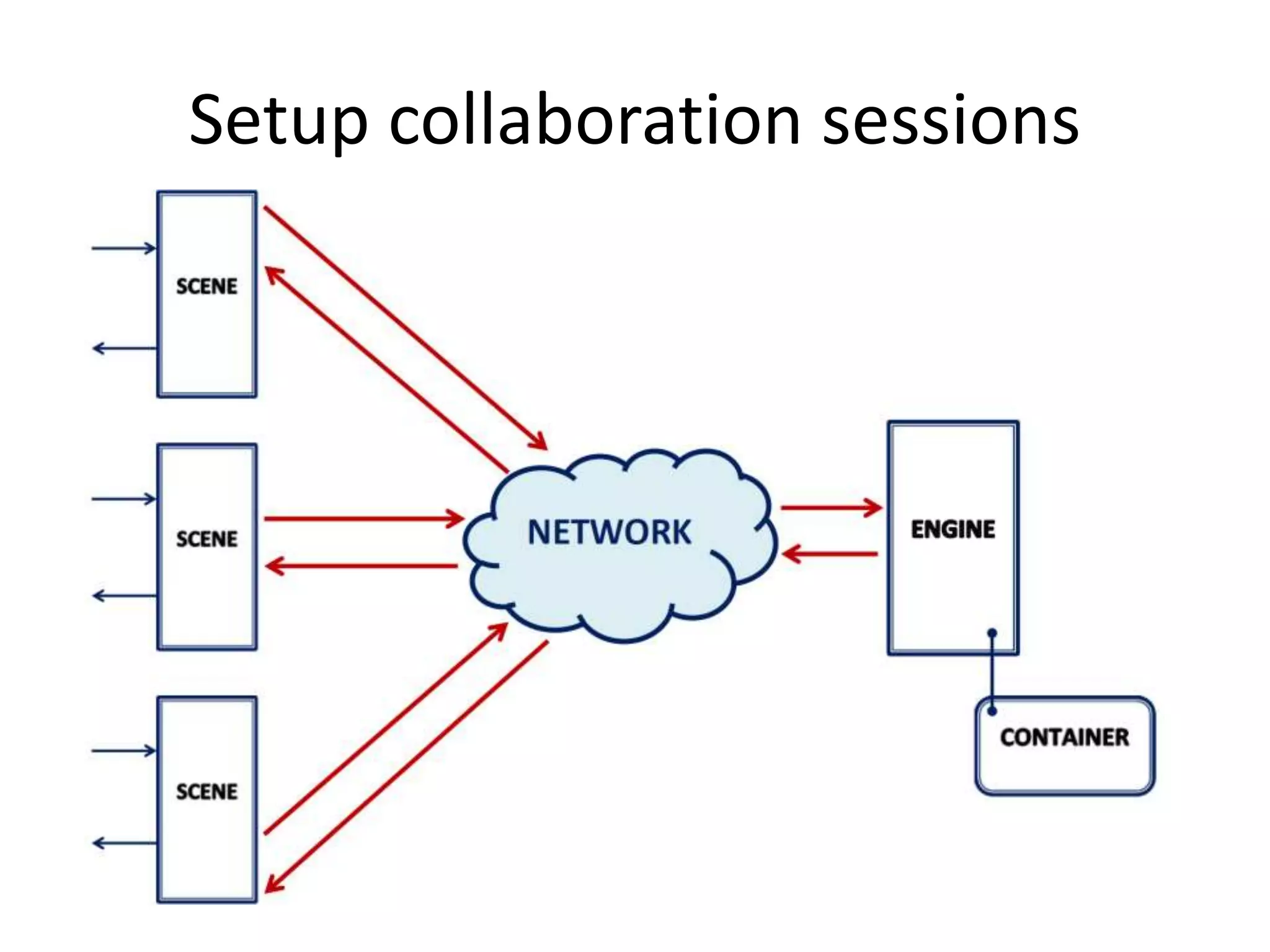 Setup collaboration sessions
 
