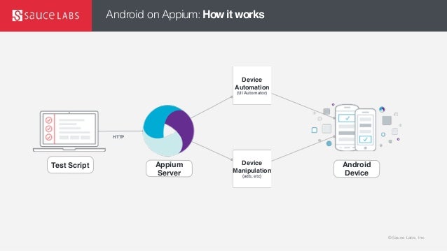 appium under the hood how appium works
