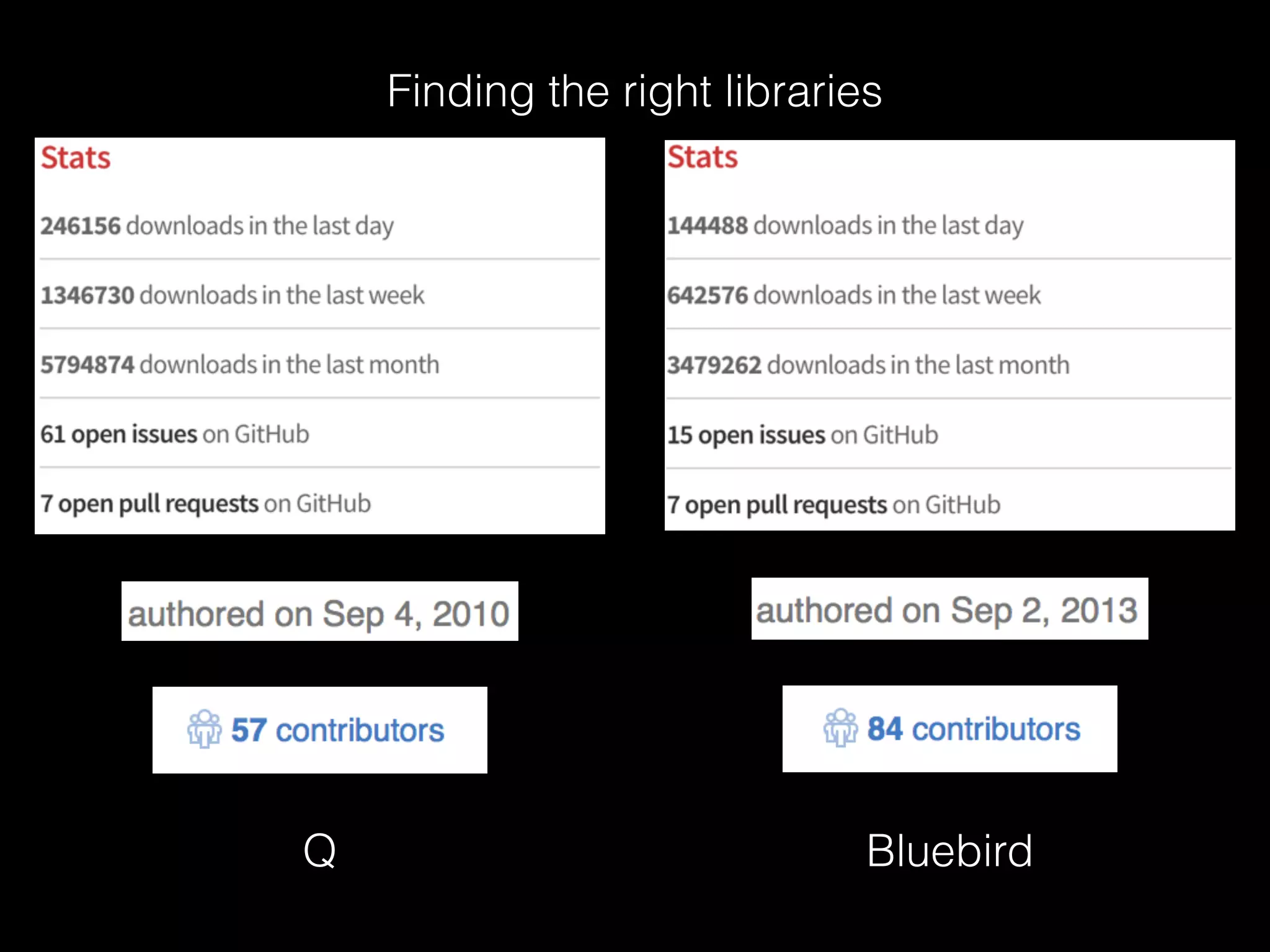 Finding the right libraries
Q Bluebird