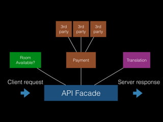 Room
Available?
API Facade
Payment Translation
3rd
party
3rd
party
3rd
party
Client request Server response
 