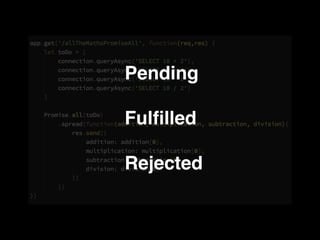 • Pending
• Fulﬁlled
• Rejected
 