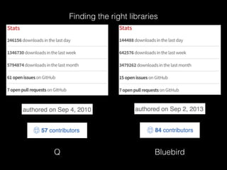 Finding the right libraries
Q Bluebird
 