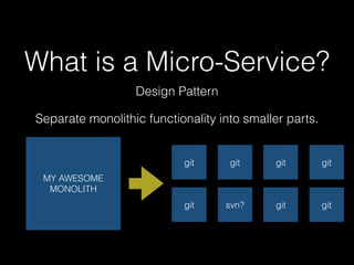What is a Micro-Service?
Separate monolithic functionality into smaller parts.
MY AWESOME
MONOLITH
git
git git gitgit
svn? git git
Design Pattern
 