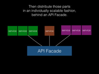 Then distribute those parts
in an individually scalable fashion,
behind an API Facade.
service
API Facade
service serviceservice service serviceservice
 