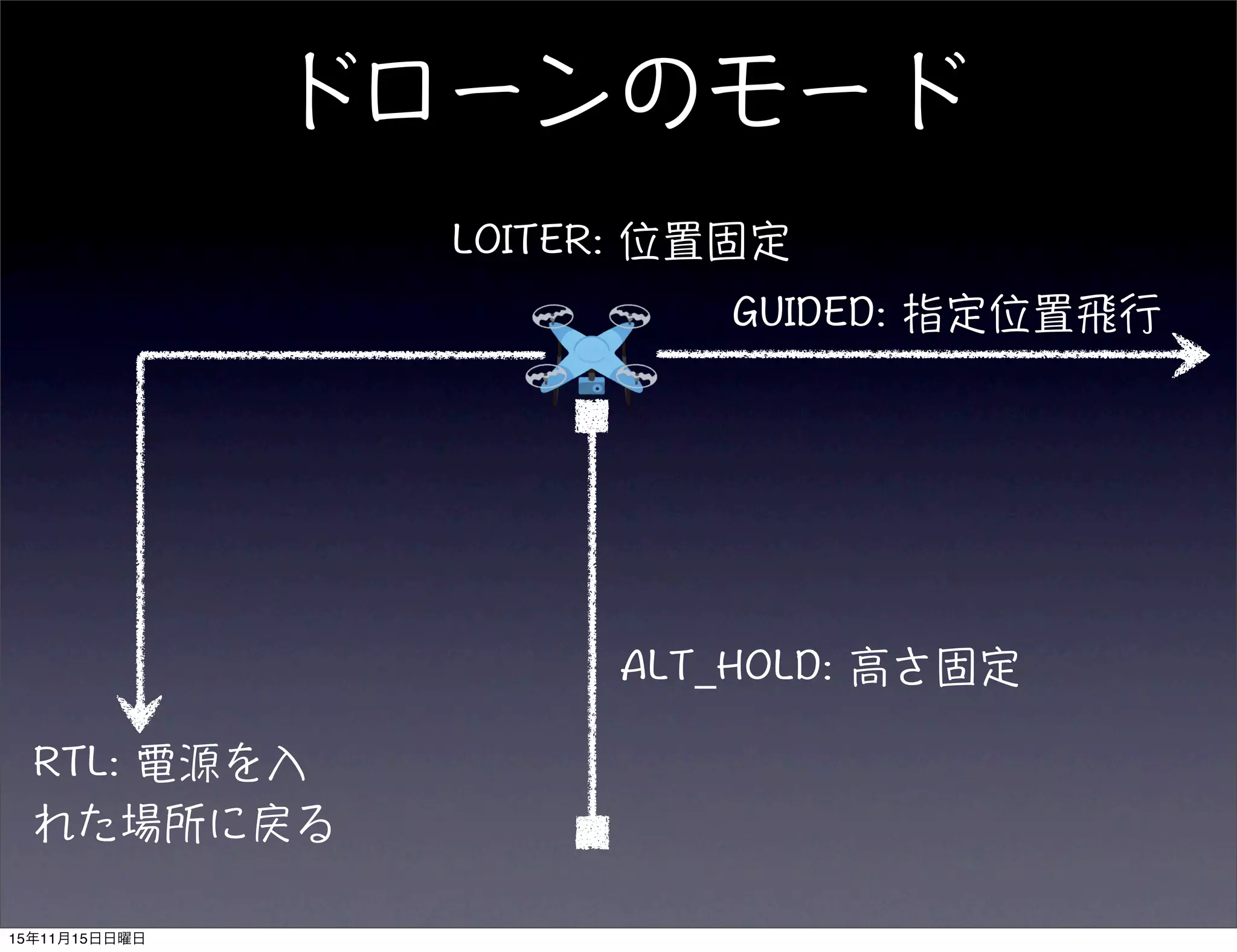 15年11月15日日曜日
 