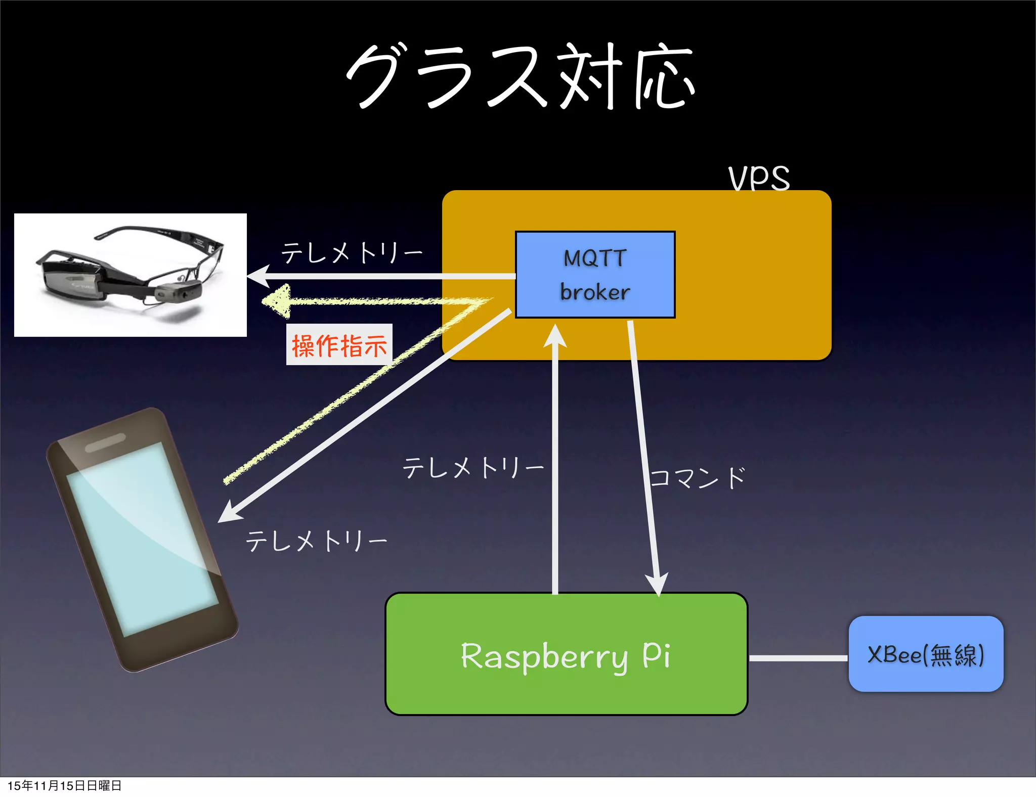 15年11月15日日曜日
 