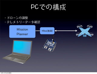 15年11月15日日曜日
 