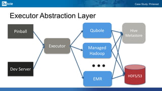 Case Study: Pinterest
Executor Abstraction Layer
Hive
Metastore
HDFS/S3
Qubole
Managed
Hadoop
EMR
Executor
Pinball
Dev Server
 