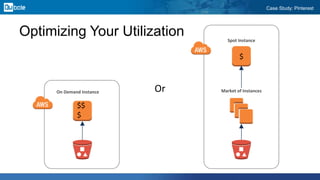 Case Study: Pinterest
Optimizing Your Utilization
On Demand Instance
$$
$
Market of Instances
Spot Instance
$
Or
 