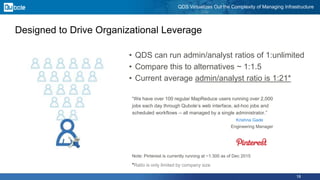 QDS Virtualizes Out the Complexity of Managing Infrastructure
18
Designed to Drive Organizational Leverage
• QDS can run admin/analyst ratios of 1:unlimited
• Compare this to alternatives ~ 1:1.5
• Current average admin/analyst ratio is 1:21*
*Ratio is only limited by company size
“We have over 100 regular MapReduce users running over 2,000
jobs each day through Qubole’s web interface, ad-hoc jobs and
scheduled workflows -- all managed by a single administrator.”
Krishna Gade
Engineering Manager
Note: Pinterest is currently running at ~1:300 as of Dec 2015
 
