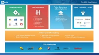 The QDS Core Platform
 
