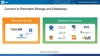 Growing Base of Connectors
Connect to Persistent Storage and Databases
Persistent Storage Database Connectors
Google Cloud
Storage
http://www.qubole.com/features/
 