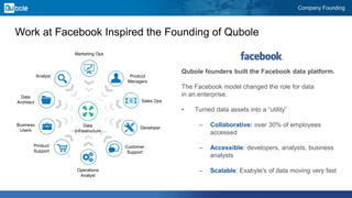 Company Founding
Qubole founders built the Facebook data platform.
The Facebook model changed the role for data
in an enterprise.
• Turned data assets into a “utility”
– Collaborative: over 30% of employees
accessed
– Accessible: developers, analysts, business
analysts
– Scalable: Exabyte's of data moving very fast
Work at Facebook Inspired the Founding of Qubole
Operations
Analyst
Marketing Ops
Analyst
Data
Architect
Business
Users
Product
Support
Customer
Support
Developer
Sales Ops
Product
Managers
Data
Infrastructure
 
