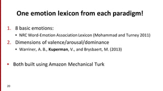 One	
  emotion	
  lexicon	
  from	
  each	
  paradigm!
1. 8	
  basic	
  emotions:
• NRC	
  Word-­‐Emotion	
  Association	
  Lexicon	
  (Mohammad	
  and	
  Turney 2011)
2. Dimensions	
  of	
  valence/arousal/dominance
• Warriner,	
  A.	
  B., Kuperman,	
  V.,	
  and	
  Brysbaert,	
  M.	
  (2013)
• Both	
  built	
  using	
  Amazon	
  Mechanical	
  Turk
20
 