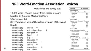 NRC	
  Word-­‐Emotion	
  Association	
  Lexicon
22
Mohammad	
  and	
  Turney 2011
• 10,000	
  words	
  chosen	
  mainly	
  from	
  earlier	
  lexicons
• Labeled	
  by	
  Amazon	
  Mechanical	
  Turk
• 5	
  Turkers per	
  hit
• Give	
  Turkers an	
  idea	
  of	
  the	
  relevant	
  sense	
  of	
  the	
  word
• Result:
amazingly anger 0
amazingly anticipation 0
amazingly disgust 0
amazingly fear 0
amazingly joy 1
amazingly sadness 0
amazingly surprise 1
amazingly trust 0
amazingly negative 0
amazingly positive 1
 