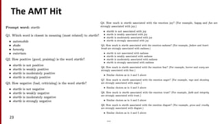 The	
  AMT	
  Hit
23
…
 