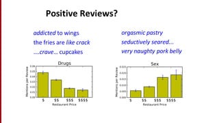 Positive	
  Reviews?
orgasmic	
  pastry
seductively	
  seared...
very	
  naughty	
  pork	
  belly
addicted	
  to	
  wings
the	
  fries	
  are	
  like	
  crack
….crave…	
  cupcakes
 