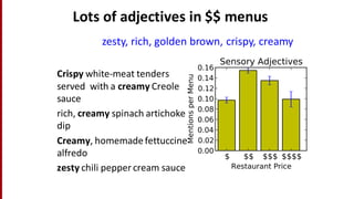 Lots	
  of	
  adjectives	
  in	
  $$	
  menus
Crispy white-­‐meat	
  tenders	
  
served	
  	
  with	
  a	
  creamy Creole	
  
sauce	
  
rich,	
  creamy spinach	
  artichoke	
  
dip
Creamy,	
  homemade	
  fettuccine	
  
alfredo
zesty chili	
  pepper	
  cream	
  sauce
zesty,	
  rich,	
  golden	
  brown,	
  crispy,	
  creamy
 