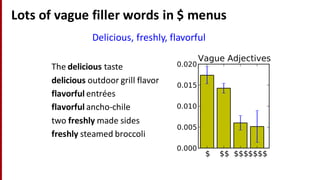 Lots	
  of	
  vague	
  filler	
  words	
  in	
  $	
  menus
The	
  delicious taste
delicious outdoor	
  grill	
  flavor
flavorful entrées
flavorful ancho-­‐chile
two	
  freshly made	
  sides
freshly steamed	
  broccoli
Delicious,	
  freshly,	
  flavorful
 