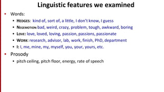 Linguistic	
  features	
  we	
  examined
• Words:
• HEDGES:	
  	
  kind	
  of,	
  sort	
  of,	
  a	
  little,	
  I	
  don’t	
  know,	
  I	
  guess
• NEGEMOTION:	
  bad,	
  weird,	
  crazy,	
  problem,	
  tough,	
  awkward,	
  boring
• LOVE:	
  love,	
  loved,	
  loving,	
  passion,	
  passions,	
  passionate
• WORK:	
  research,	
  advisor,	
  lab,	
  work,	
  finish,	
  PhD,	
  department
• I: I,	
  me,	
  mine,	
  my,	
  myself,	
  you,	
  your,	
  yours,	
  etc.
• Prosody
• pitch	
  ceiling,	
  pitch	
  floor,	
  energy,	
  rate	
  of	
  speech
 