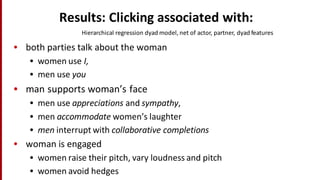 Results:	
  Clicking	
  associated	
  with:
• both	
  parties	
  talk	
  about	
  the	
  woman
• women	
  use	
  I,	
  
• men	
  use	
  you
• man	
  supports	
  woman’s	
  face
• men	
  use	
  appreciations and	
  sympathy,	
  
• men	
  accommodate women’s	
  laughter
• men	
  interrupt	
  with	
  collaborative	
  completions
• woman	
  is	
  engaged
• women	
  raise	
  their	
  pitch,	
  vary	
  loudness	
  and	
  pitch
• women	
  avoid	
  hedges
Hierarchical	
  regression	
  dyad	
  model,	
  net	
  of	
  actor,	
  partner,	
  dyad	
  features
 