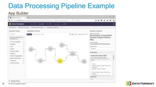 © 2015 DataTorrent
Data Processing Pipeline Example
App Builder
20
 