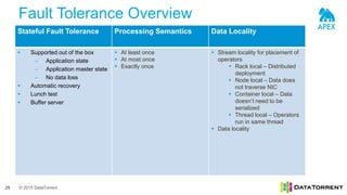 © 2015 DataTorrent
Fault Tolerance Overview
29
Stateful Fault Tolerance Processing Semantics Data Locality
 Supported out of the box
– Application state
– Application master state
– No data loss
 Automatic recovery
 Lunch test
 Buffer server
 At least once
 At most once
 Exactly once
 Stream locality for placement of
operators
 Rack local – Distributed
deployment
 Node local – Data does
not traverse NIC
 Container local – Data
doesn’t need to be
serialized
 Thread local – Operators
run in same thread
 Data locality
 