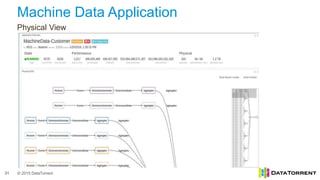 © 2015 DataTorrent
Machine Data Application
Physical View
31
 