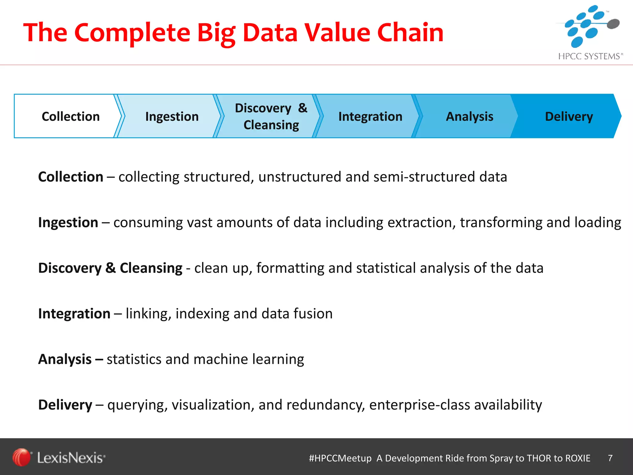 WHT/082311
The Complete Big Data Value Chain
Collection – collecting structured, unstructured and semi-structured data
Ingestion – consuming vast amounts of data including extraction, transforming and loading
Discovery & Cleansing - clean up, formatting and statistical analysis of the data
Integration – linking, indexing and data fusion
Analysis – statistics and machine learning
Delivery – querying, visualization, and redundancy, enterprise-class availability
7#HPCCMeetup A Development Ride from Spray to THOR to ROXIE
Collection Ingestion
Discovery &
Cleansing
Integration Analysis Delivery
 