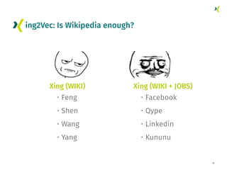 15
Xing2Vec: Is Wikipedia enough?
Xing (WIKI)
• Feng
• Shen
• Wang
• Yang
Xing (WIKI + JOBS)
• Facebook
• Qype
• Linkedin
...