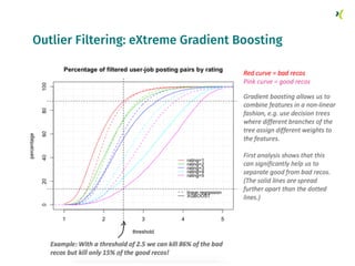Outlier Filtering: eXtreme Gradient Boosting
19
 