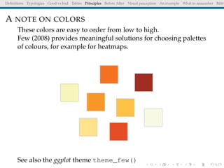 Deﬁnitions Typologies Good vs bad Tables Principles Before After Visual perception An example What to remember Référ
A NOTE ON COLORS
These colors are easy to order from low to high.
Few (2008) provides meaningful solutions for choosing palettes
of colours, for example for heatmaps.
See also the ggplot theme theme_few()
 