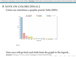 Deﬁnitions Typologies Good vs bad Tables Principles Before After Visual perception An example What to remember Référ
A NOTE ON COLORS (FINAL)
Colors are sometimes a graphic puzzle Tufte (2001).
Your eyes will go back and forth from the graph to the legend...
(source : http://viz.wtf/image/135265269618)
 