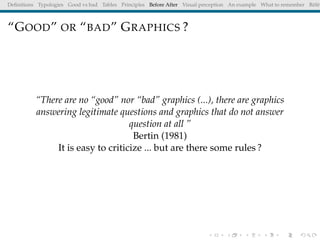 Deﬁnitions Typologies Good vs bad Tables Principles Before After Visual perception An example What to remember Référ
“GOOD” OR “BAD” GRAPHICS ?
“There are no “good” nor “bad” graphics (...), there are graphics
answering legitimate questions and graphics that do not answer
question at all ”
Bertin (1981)
It is easy to criticize ... but are there some rules ?
 