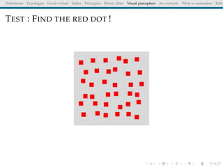 Deﬁnitions Typologies Good vs bad Tables Principles Before After Visual perception An example What to remember Référ
TEST : FIND THE RED DOT !
 