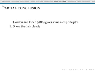 Deﬁnitions Typologies Good vs bad Tables Principles Before After Visual perception An example What to remember Référ
PARTIAL CONCLUSION
Gordon and Finch (2015) gives some nice principles
1. Show the data clearly
 