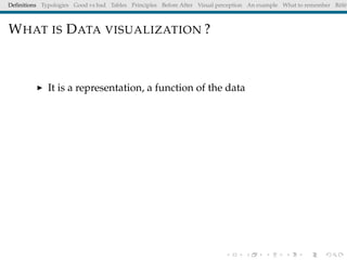 Deﬁnitions Typologies Good vs bad Tables Principles Before After Visual perception An example What to remember Référ
WHAT IS DATA VISUALIZATION ?
It is a representation, a function of the data
 