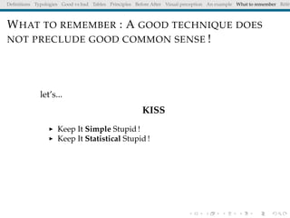 Deﬁnitions Typologies Good vs bad Tables Principles Before After Visual perception An example What to remember Référ
WHAT TO REMEMBER : A GOOD TECHNIQUE DOES
NOT PRECLUDE GOOD COMMON SENSE !
let’s...
KISS
Keep It Simple Stupid !
Keep It Statistical Stupid !
 